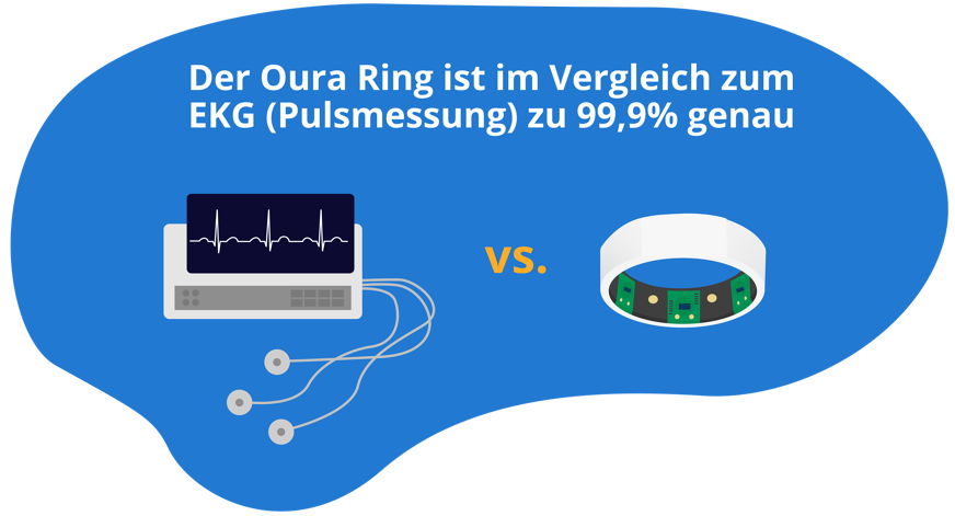 Oura Ring Genauigkeit Herzfrequenz